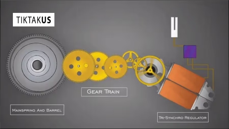 Ưu điểm vượt trội của công nghệ Spring Drive