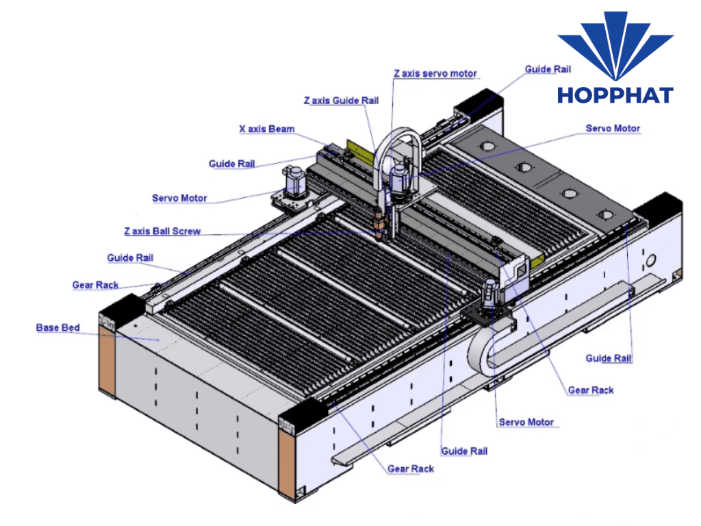 Thấu hiểu cấu trúc hệ thống máy khắc laser Fiber