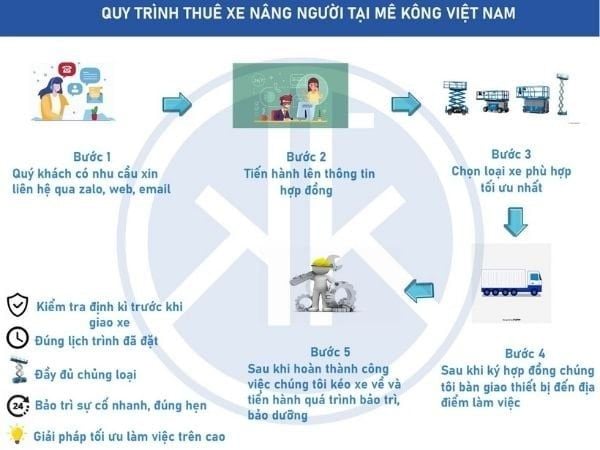 Quy trình để thuê xe nâng người cắt kéo tại KCN Cái Mép của Mê Kông Việt Nam