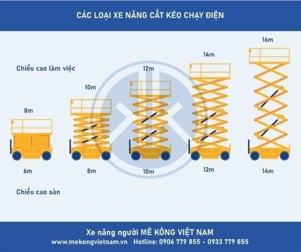 Mê Kông Việt Nam có nhiều dòng xe cho thuê với giá hợp lý