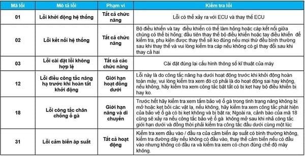 Một số mã lỗi xe nâng người chạy điện và cách xử lý