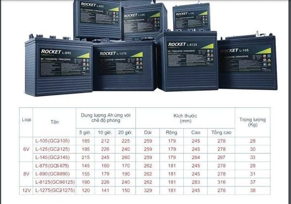 Lưu ý về dung lượng và kích thước ắc quy