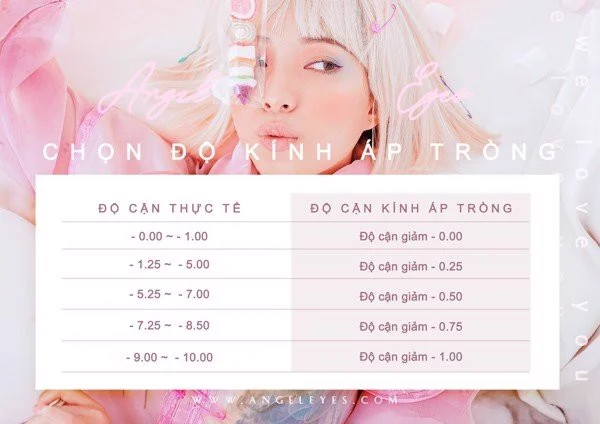 Cách chọn độ cận cho lens
