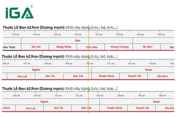 Một số kích thước giường ngủ phong thủy đẹp