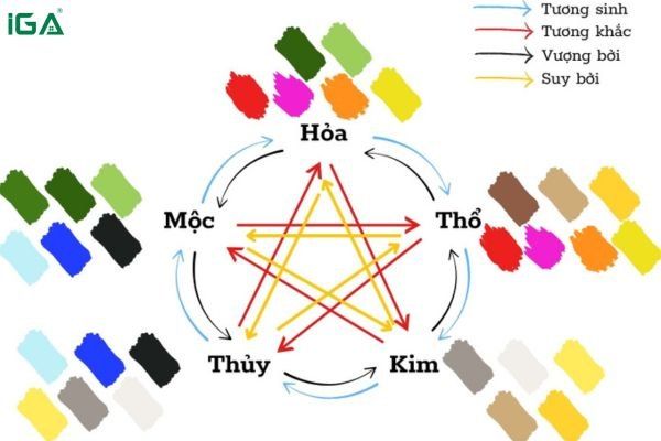 màu sắc phong thủy