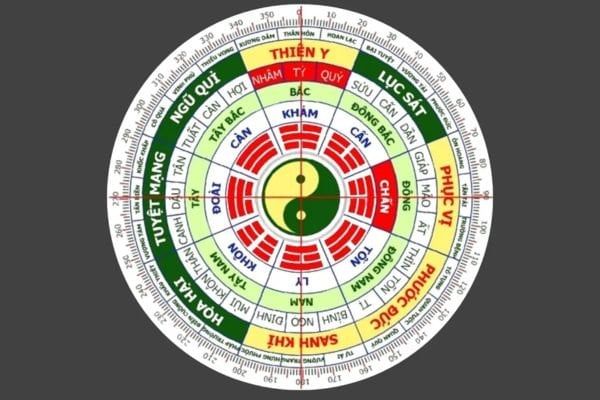 Phong thủy giường ngủ theo bát trạch