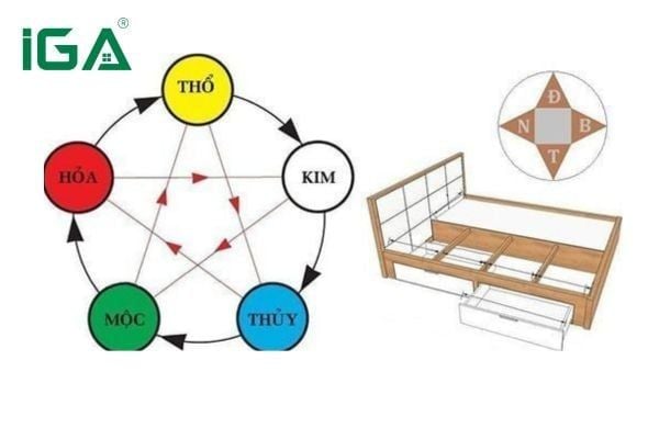 Mệnh kim ngủ quay đầu hướng nào? Thông tin bạn nên xem