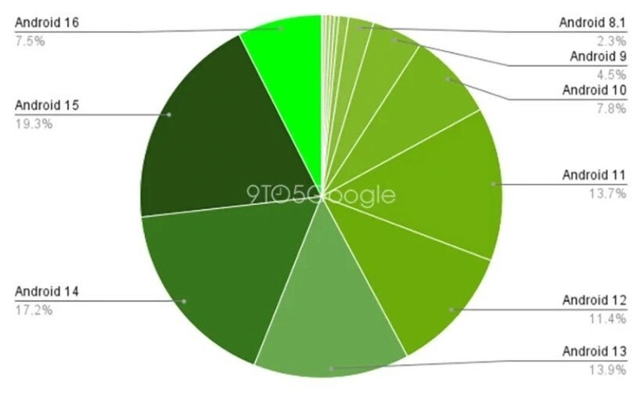 Mục sở thị mối nguy vừa được Google cảnh báo khẩn đến hơn 1 tỷ người dùng Android toàn cầu - mucsothi.com.vn