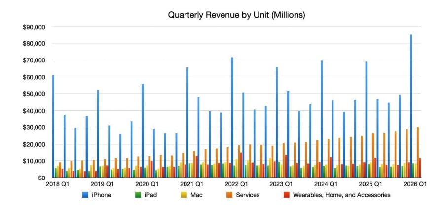 Mục Sở Thị Cú Lội Ngược Dòng Doanh Thu Q4/2025 Khiến Apple Phá Kỷ Lục Thị Trường Smartphone Toàn Cầu - mucsothi.com.vn