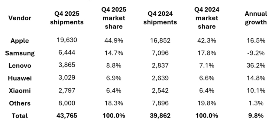 Mục sở thị sự thật được vạch trần về iPad của Apple khiến giới công nghệ không khỏi kinh ngạc - mucsothi.com.vn