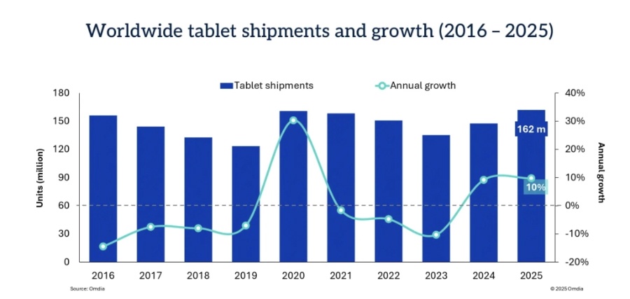 Mục sở thị sự thật được vạch trần về iPad của Apple khiến giới công nghệ không khỏi kinh ngạc - mucsothi.com.vn