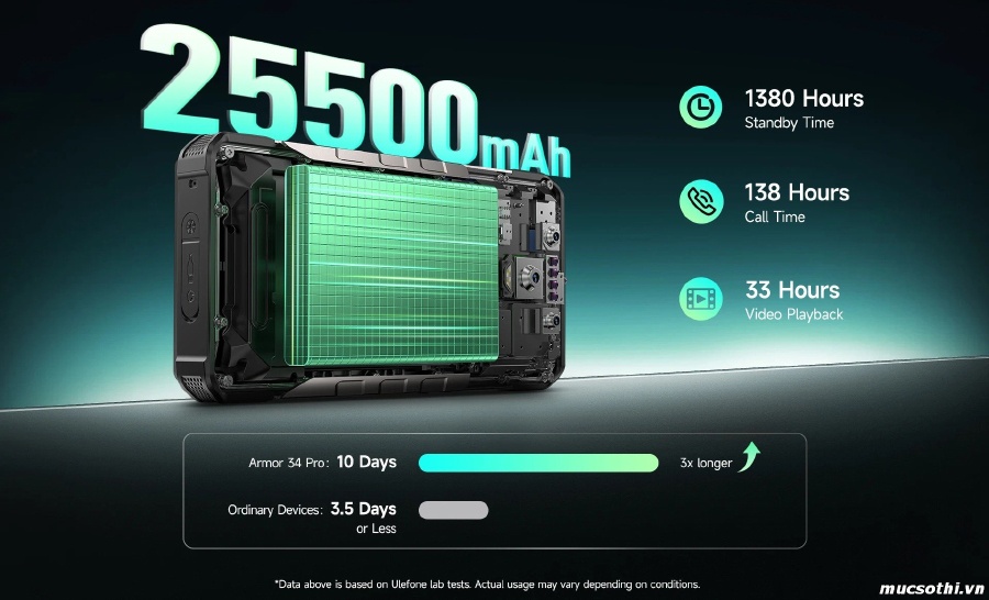 Kinh ngạc với những quái thú smartphone siêu bền pin khủng đến 25500mAh - Sạc một lần dùng đã đời - mucsothi.com.vn