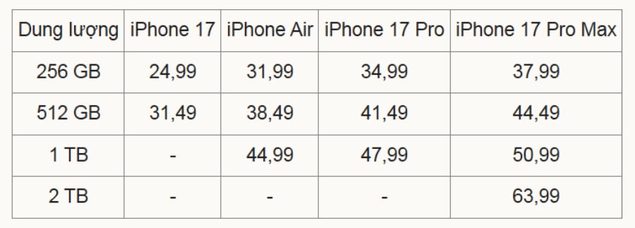 Kiểu Dáng iPhone 17 Series 