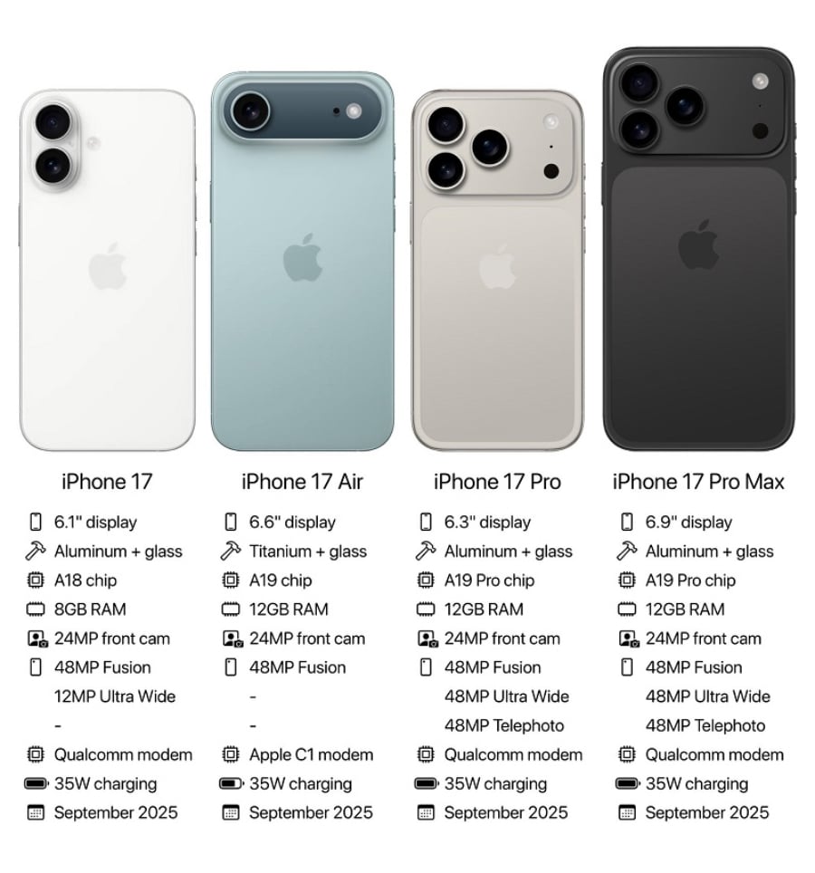 Kiểu Dáng iPhone 17 Series 