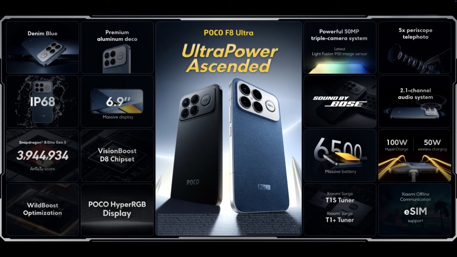 Mục Sở Thị POCO F8 Pro & F8 Ultra 