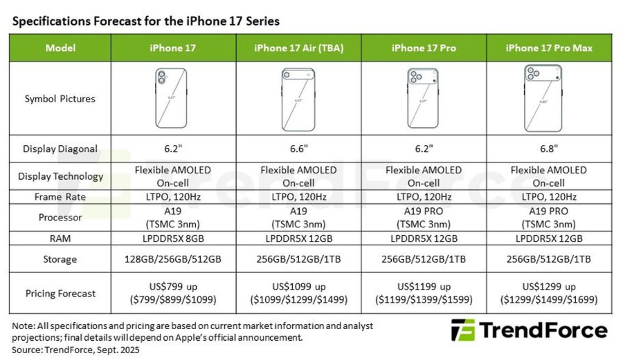 Bóc phốt iPhone 17 Air Siêu Mỏng Tạo Truyền Thông 