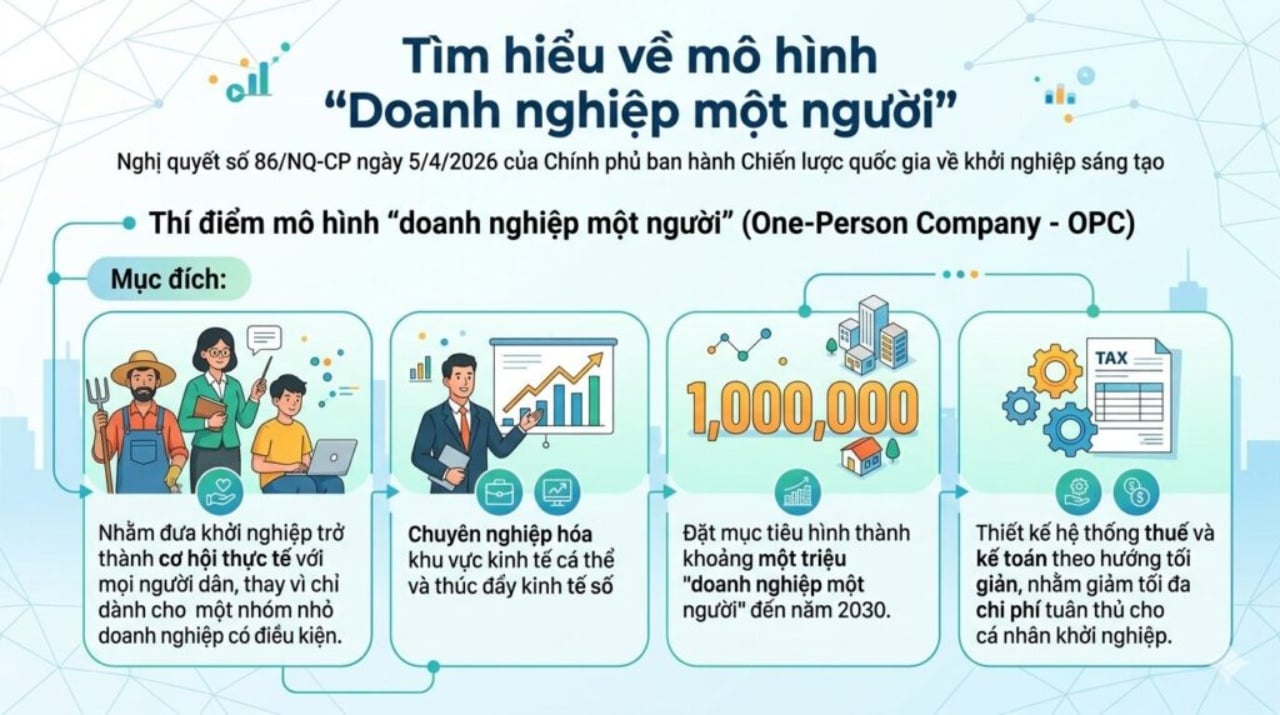 Trương Hữu Dùng người tiên phong khái phóng mô hình kinh doanh OPC vận hành 1 người ở Việt Nam - mucsothi.com.vn