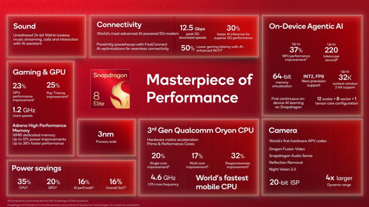 Ông hoàng về cameraphone SONY trình làng siêu phẩm Xperia 1 VIII cấu hình siêu mạnh nhổ toẹt vào mặt VIVO và Fans ÓC BÒ - mucxothi.com.vn