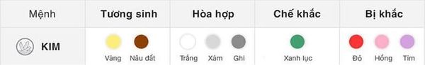 chon ca vat theo phong thuy cho nam dep