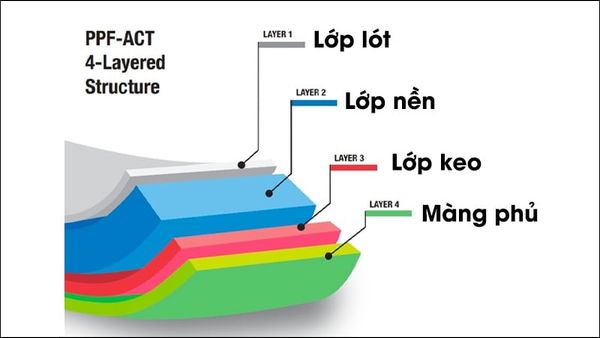 lớp dán ppf điện thoại tại Pukivn