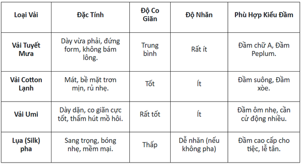 Cac loai vai dam van phong pho bien