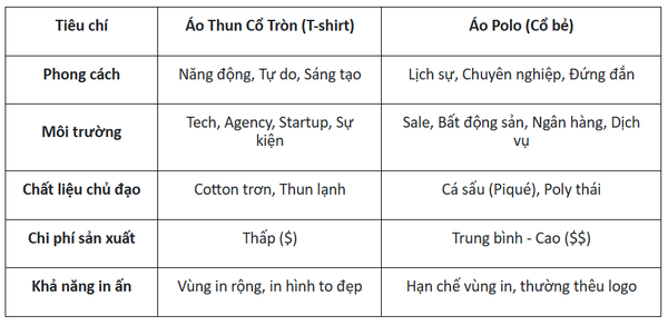 Bang so sanh ao thun co tron va ao polo