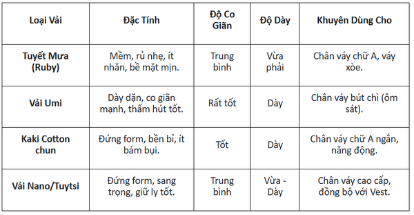 So sanh cac loai vai chan vay pho bien