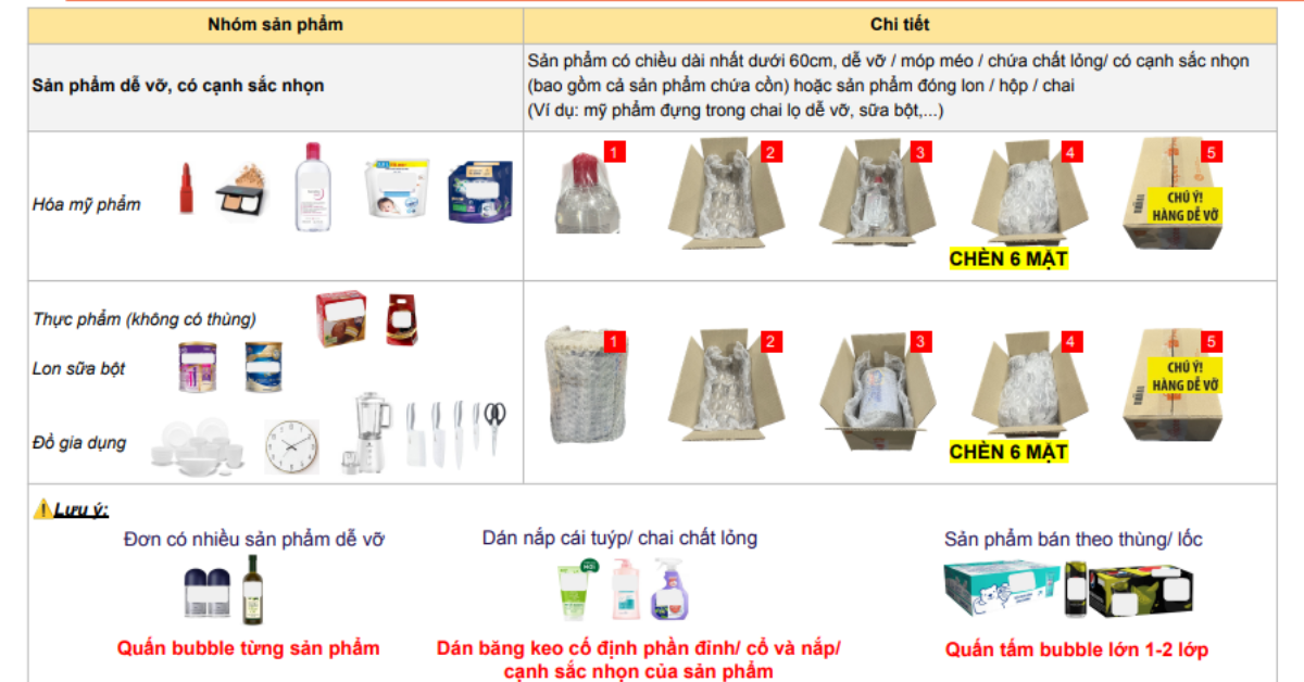 Bước 2: Phân loại hàng hóa trước khi đóng gói