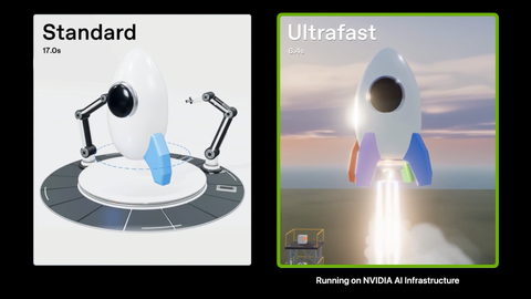 GPT-6 Astra Ultrafast dùng GPU NVIDIA Blackwell tăng tốc 8x