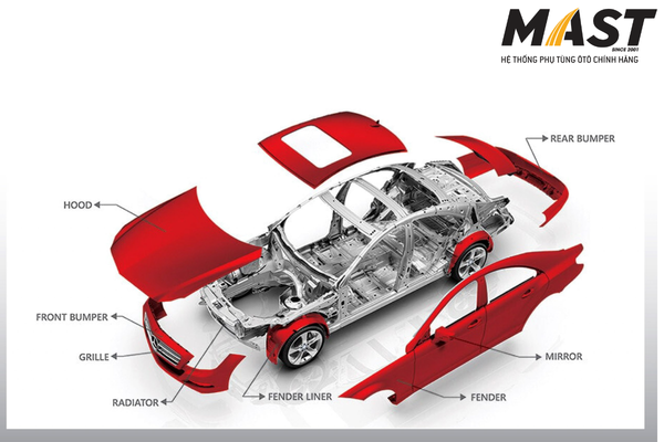 Phụ tùng thân vỏ OEM (Original Equipment Manufacturer) là gì?