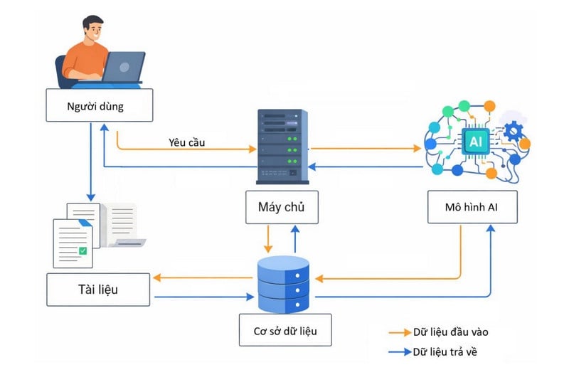 Robot lễ tân thông minh cho bệnh viện ProBot