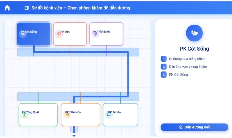 Robot lễ tân thông minh cho bệnh viện ProBot