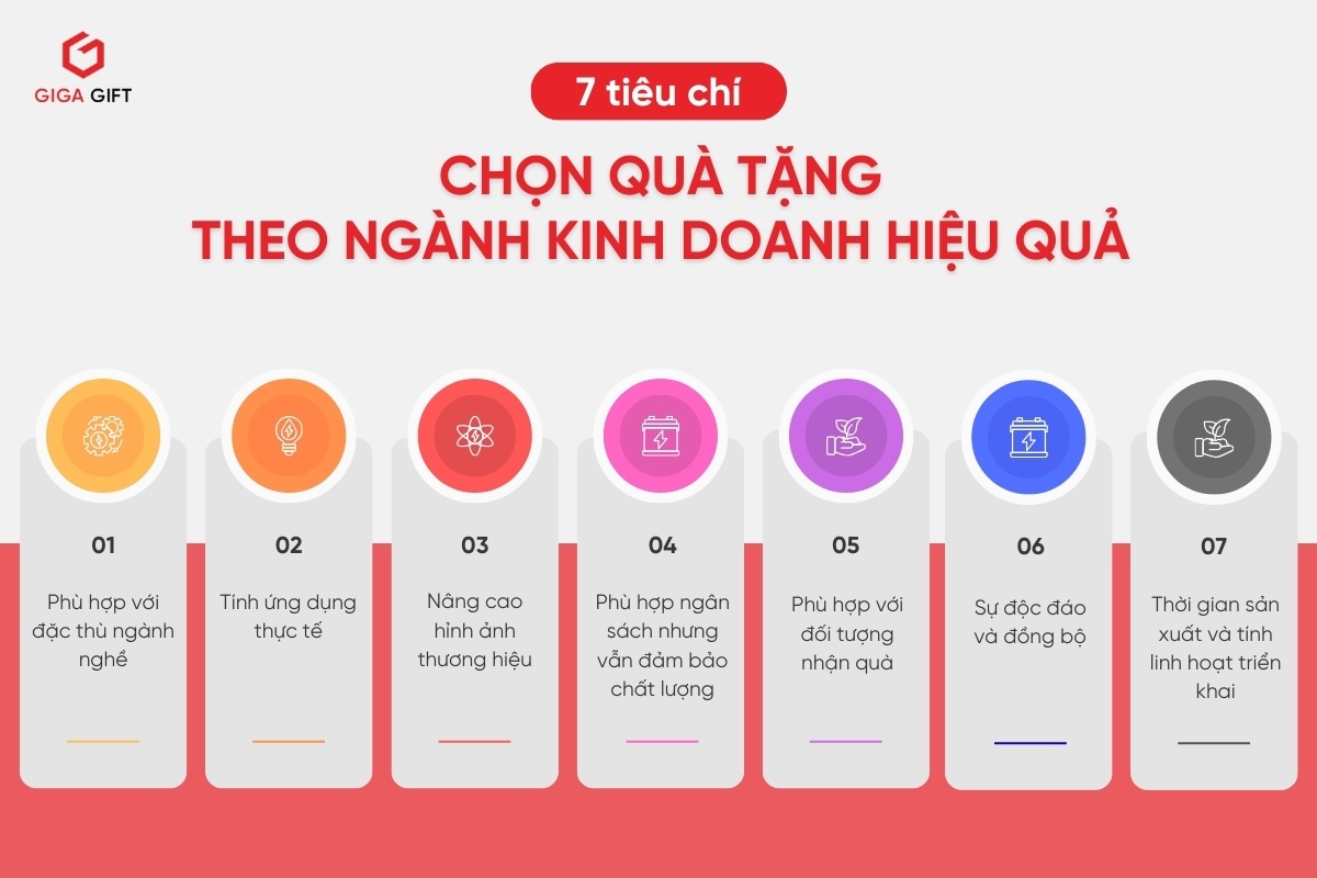 Gợi Ý Quà Tặng Theo Ngành Kinh Doanh Chi Tiết, Dễ Tìm
