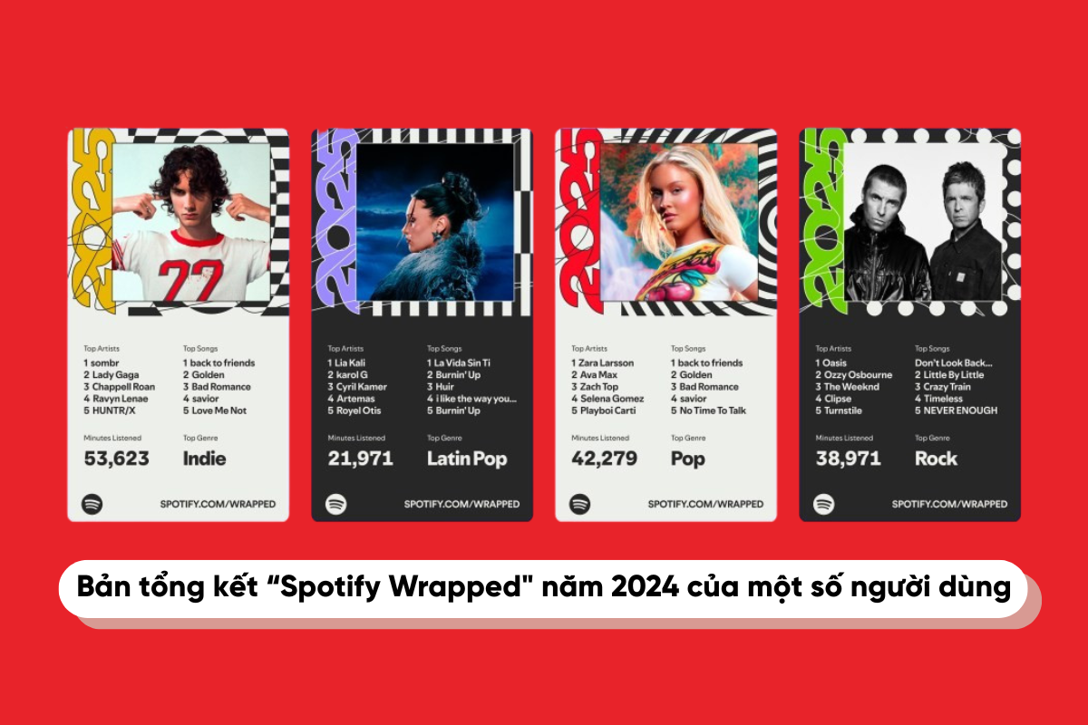 ”Spotify Wrapped” năm 2024 của một số người dùng