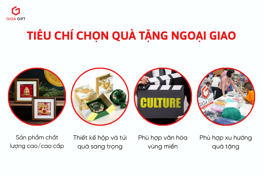 Một số tiêu chí quan trọng khi chọn quà tặng ngoại giao