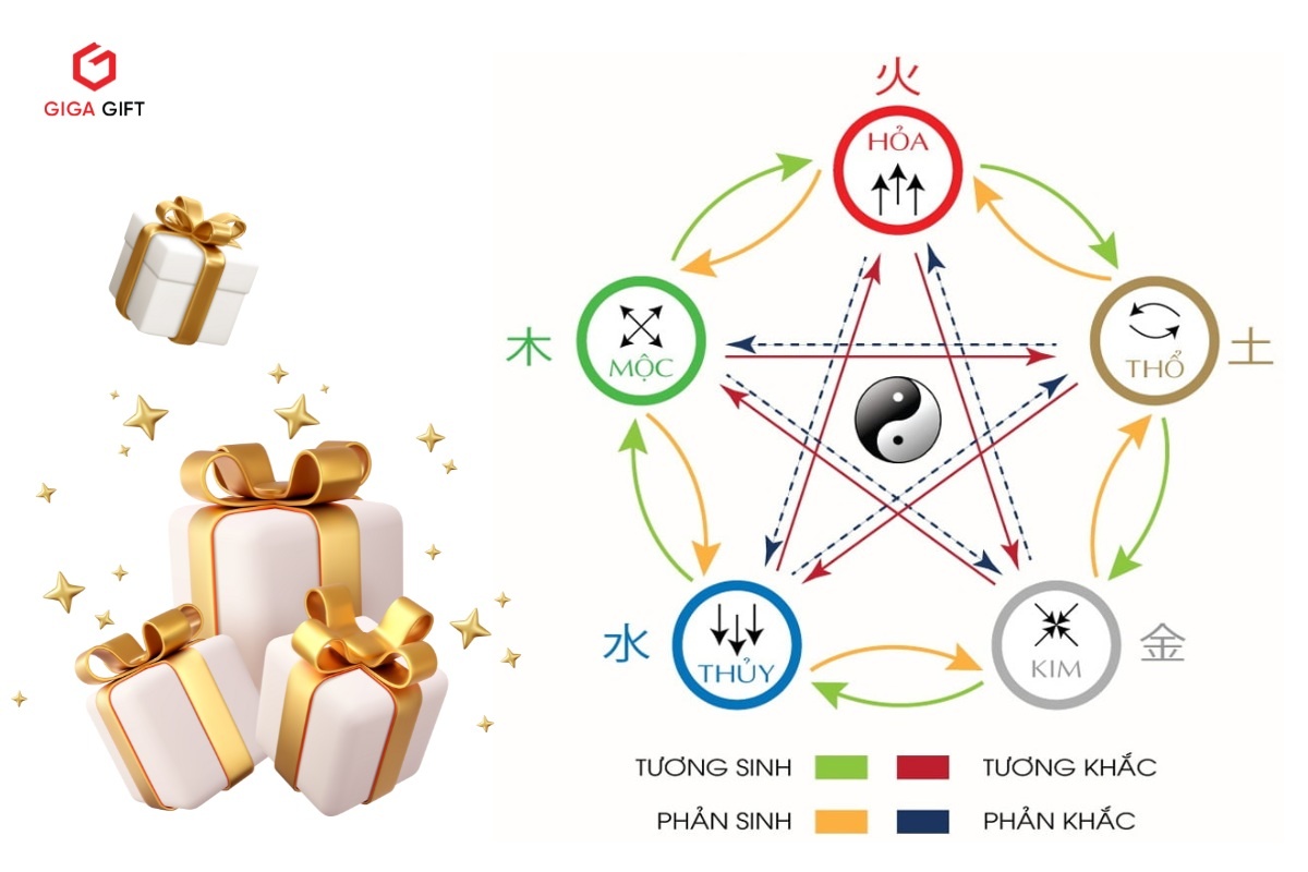 Nguyên tắc phong thủy cơ bản của người mệnh Kim được ứng dụng rộng rãi khi chọn quà tặng