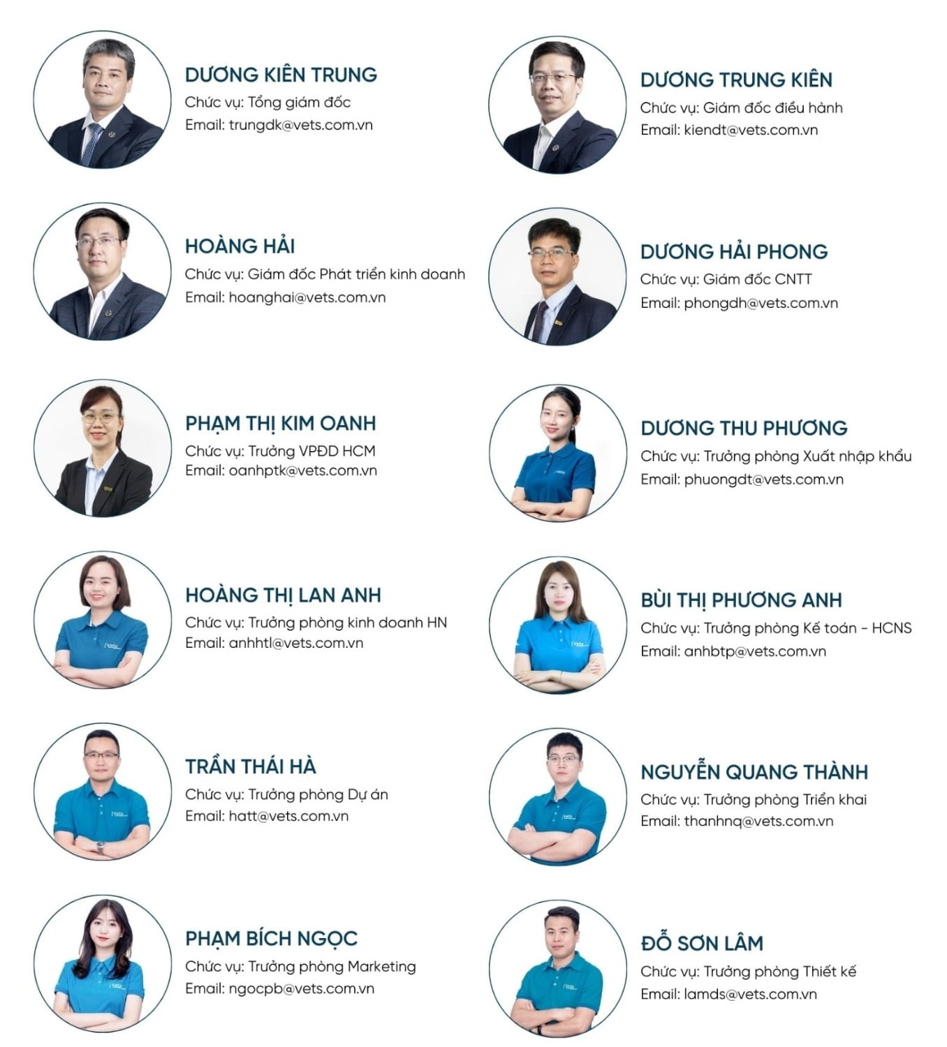 đội ngũ nhân sự