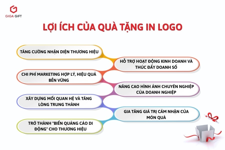 Lợi ích của quà tặng in logo đối với doanh nghiệp