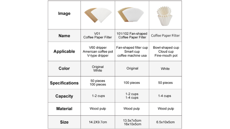 so sánh giấy lọc