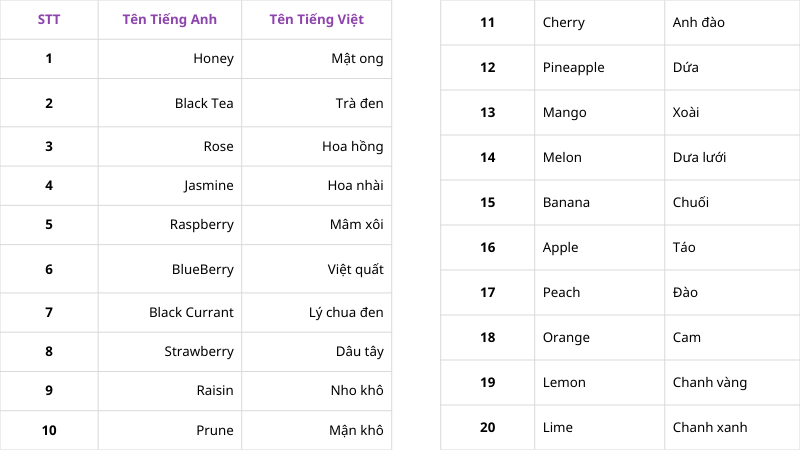 Nhóm mùi hương Lenez Du Cafe 2.0