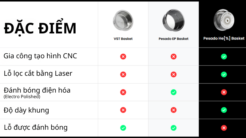 So sánh rổ lọc pesado