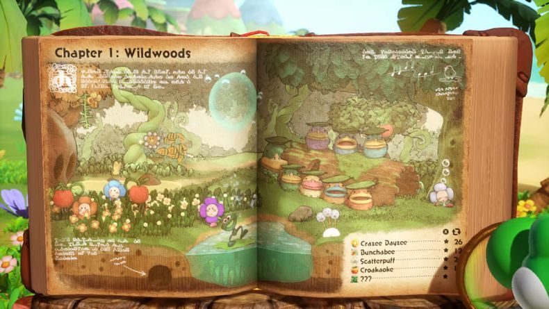 tìm hiểu cách chơi game Yoshi and the Mysterious Book