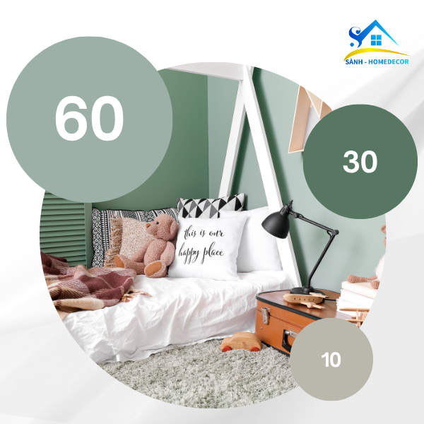 nguyên tắc 60-30-10