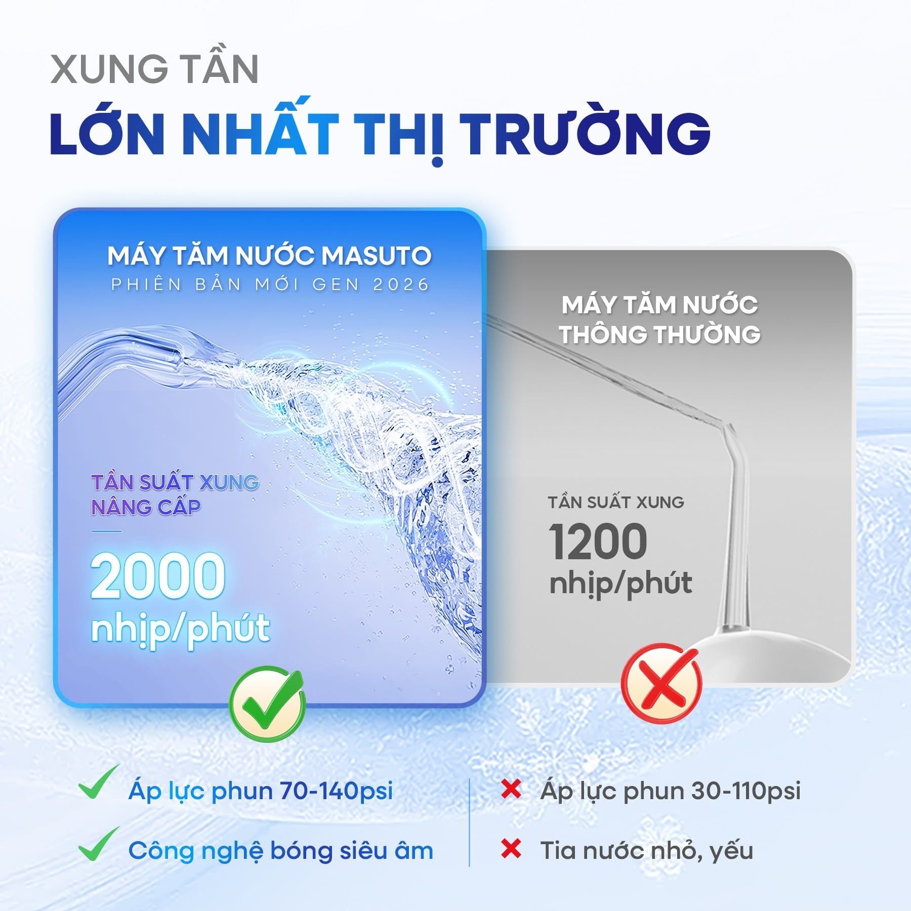 Tại Sao MSTravelFlosser Được Mệnh Danh Là Máy Tăm Nước "Quốc Dân" Mỗi Mùa Du Lịch?