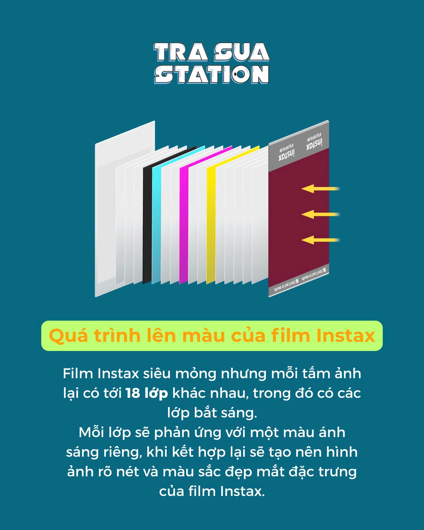 Instax, Fujifilm Instax, Instac film, Film chụp lấy liền, film chụp ảnh lấy ngay