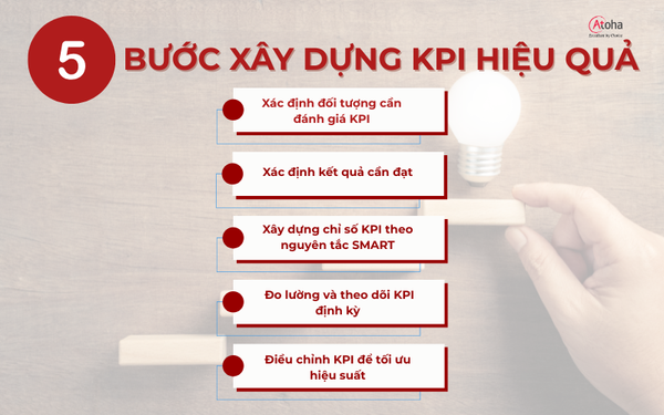 5 bước xây dựng KPI hiệu quả