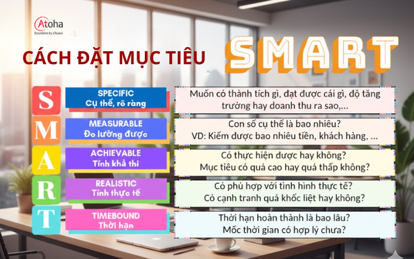 Cách đặt mục tiêu SMART hiệu quả