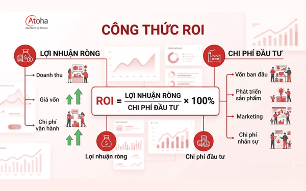 Công thức ROI