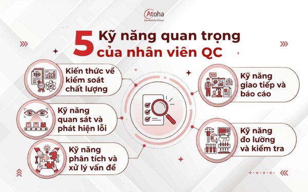 Kỹ năng cần có của nhân viên QC
