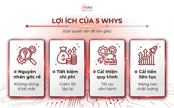 Lợi ích 5Whys
